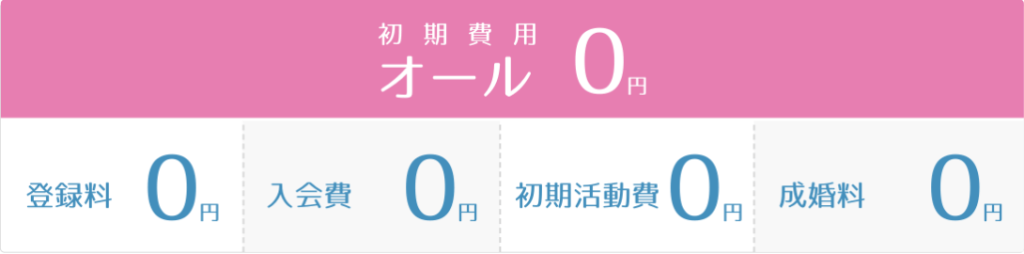 初期費用