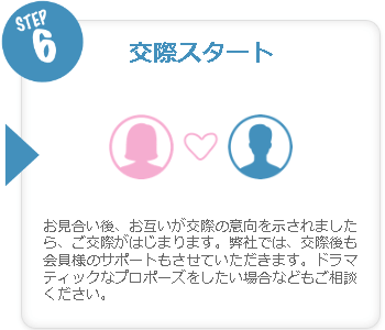交際スタート